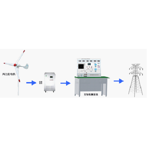 1KW永磁風力發電機并網實驗系統