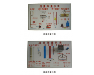 溫度、濕度、流量、壓力、測量儀表示教板