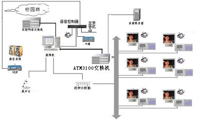 數字化語言學習系統