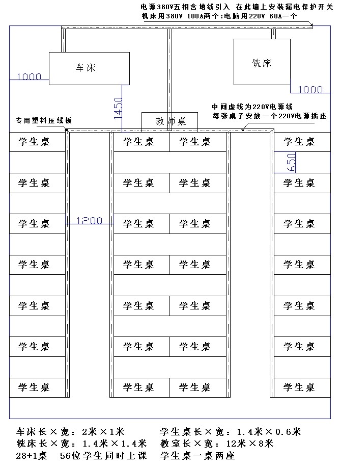 數控方案