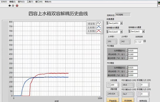 液位解耦控制實驗歷史曲線