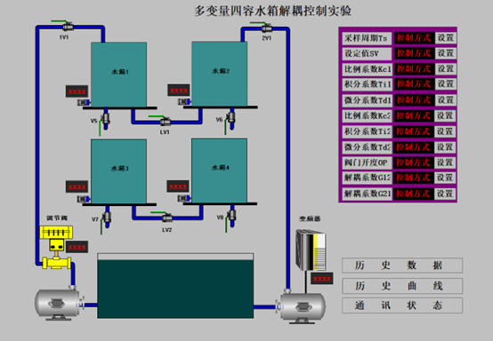 四容水箱流程組態截圖控制界面圖