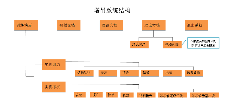 課題系統圖