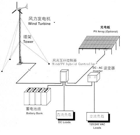 系統原理圖