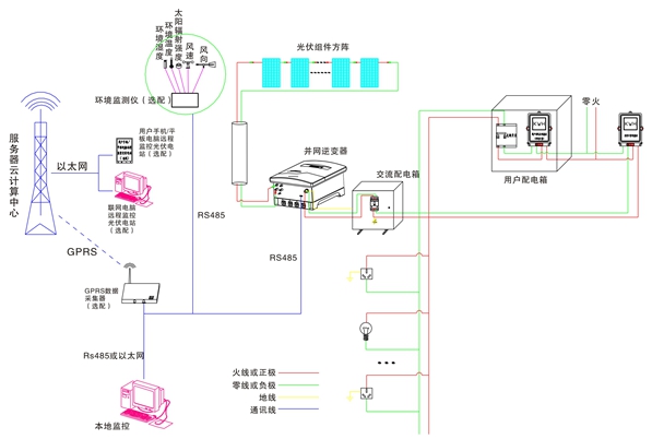 系統原理圖