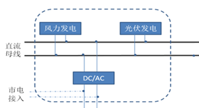 系統拓撲圖