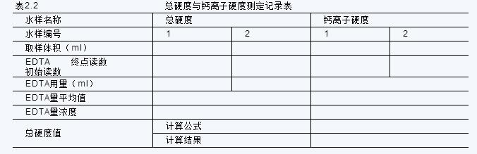 水中堿度和硬度的測定實(shí)驗(yàn)說明(圖3)