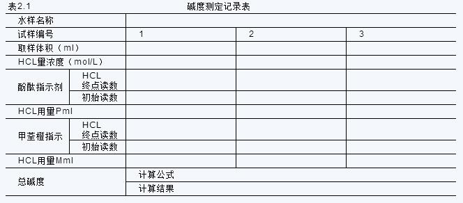 水中堿度和硬度的測定實(shí)驗(yàn)說明(圖2)