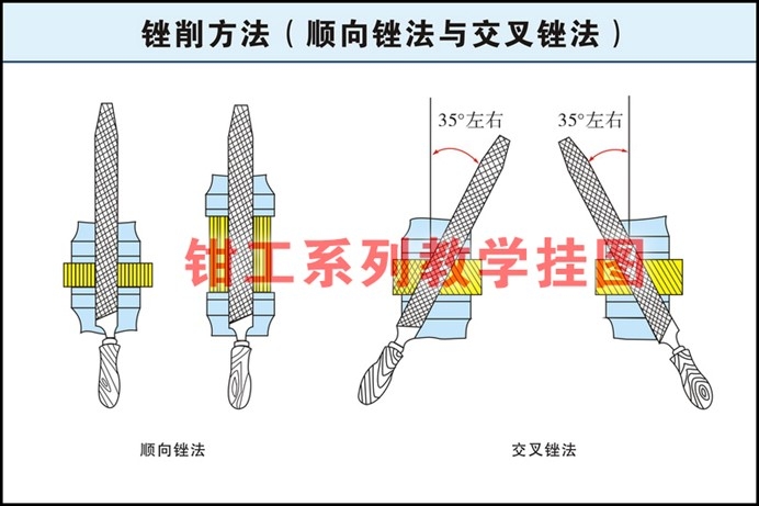 鉗工教學掛圖