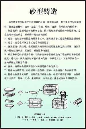 《金屬工藝學》多媒體仿真設計綜合試驗裝置