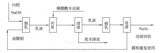 液膜分離法處理廢水實(shí)驗(yàn)說明書(圖1)