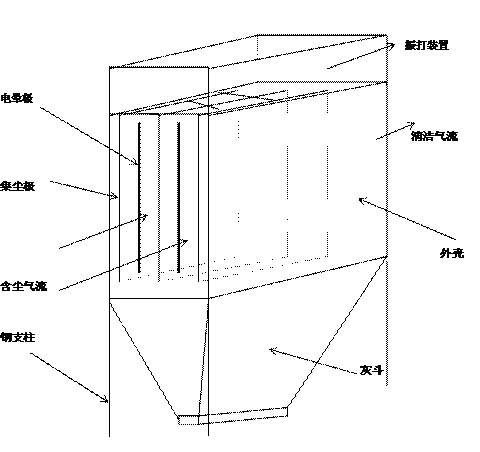 數據采集板式靜電除塵器指導書(圖1)