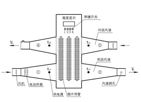 熱管換熱器實驗指導書(圖1)