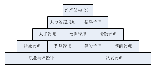 案例任務模塊圖