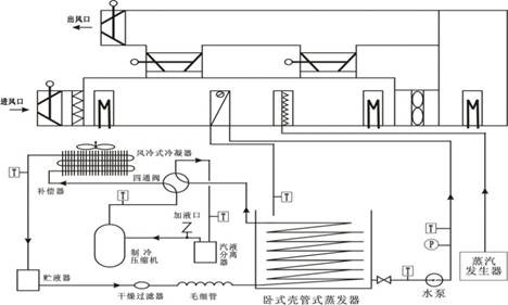 中央空調對象結構及控制系統的結構圖