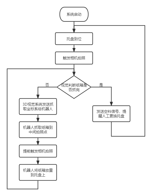 機器視覺教學實訓平臺(圖8)