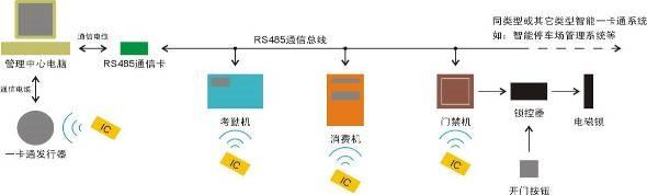 智能樓宇實驗實訓平臺(圖10)