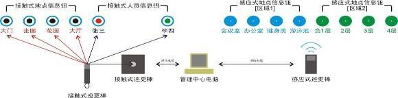 智能樓宇實驗實訓平臺(圖12)