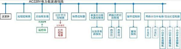 智能樓宇實驗實訓平臺(圖14)