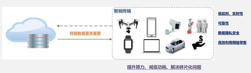 AI語音與機器視覺實驗室建設方案(圖2)