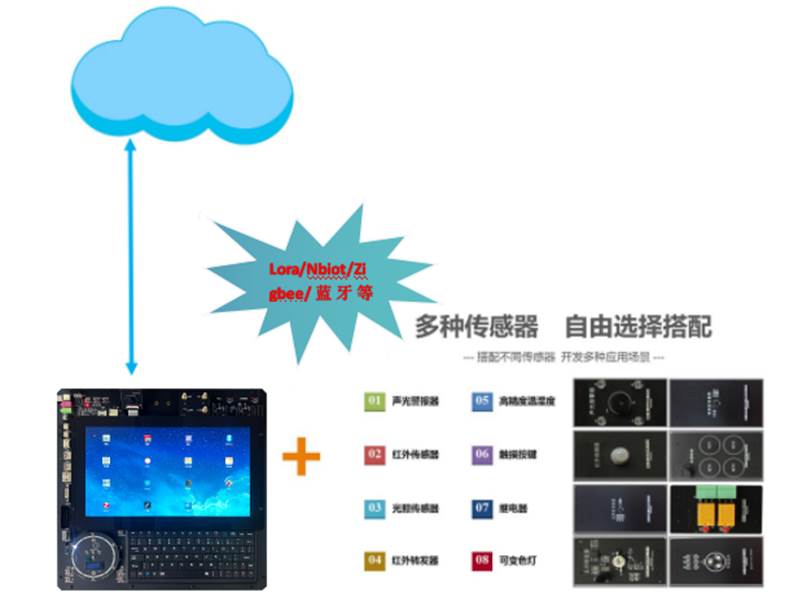 嵌入式邊緣物聯網實驗室建設方案(圖1)