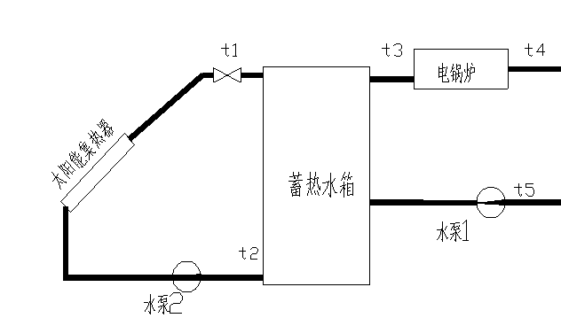 太陽能光熱系統(tǒng)