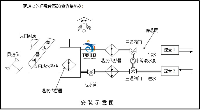 太陽能光熱教學實驗系統(tǒng)(圖5)