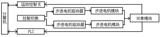 系統(tǒng)結(jié)構(gòu)框圖