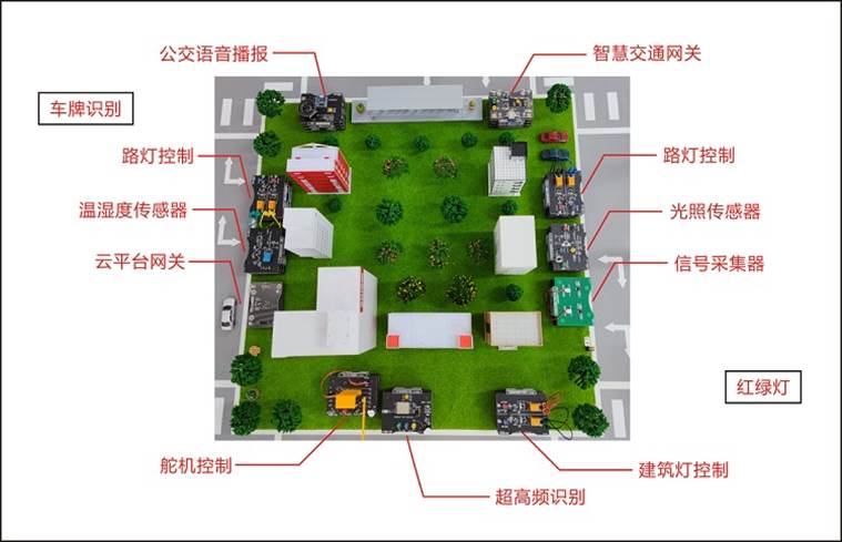 智能交通教學實訓沙盤構造圖