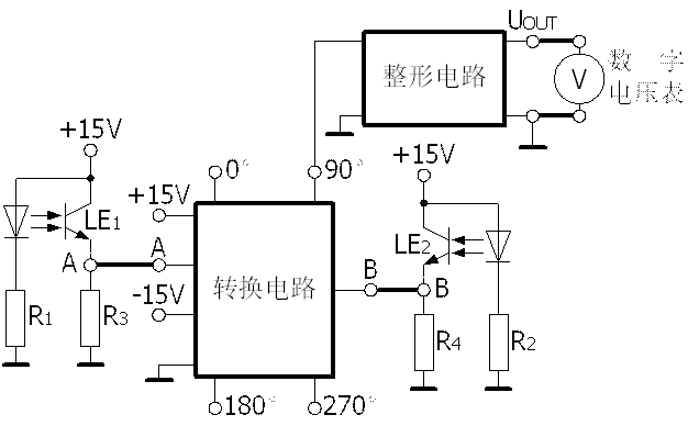 光電式傳感器的轉速測量實驗(圖3)