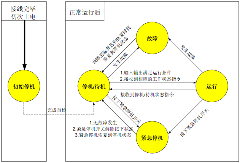 20KW風光儲智能微網實訓系統(圖26)