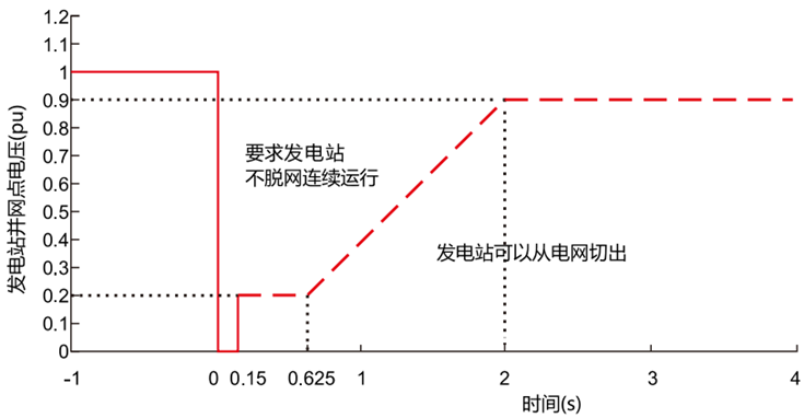 20KW風光儲智能微網實訓系統(圖28)