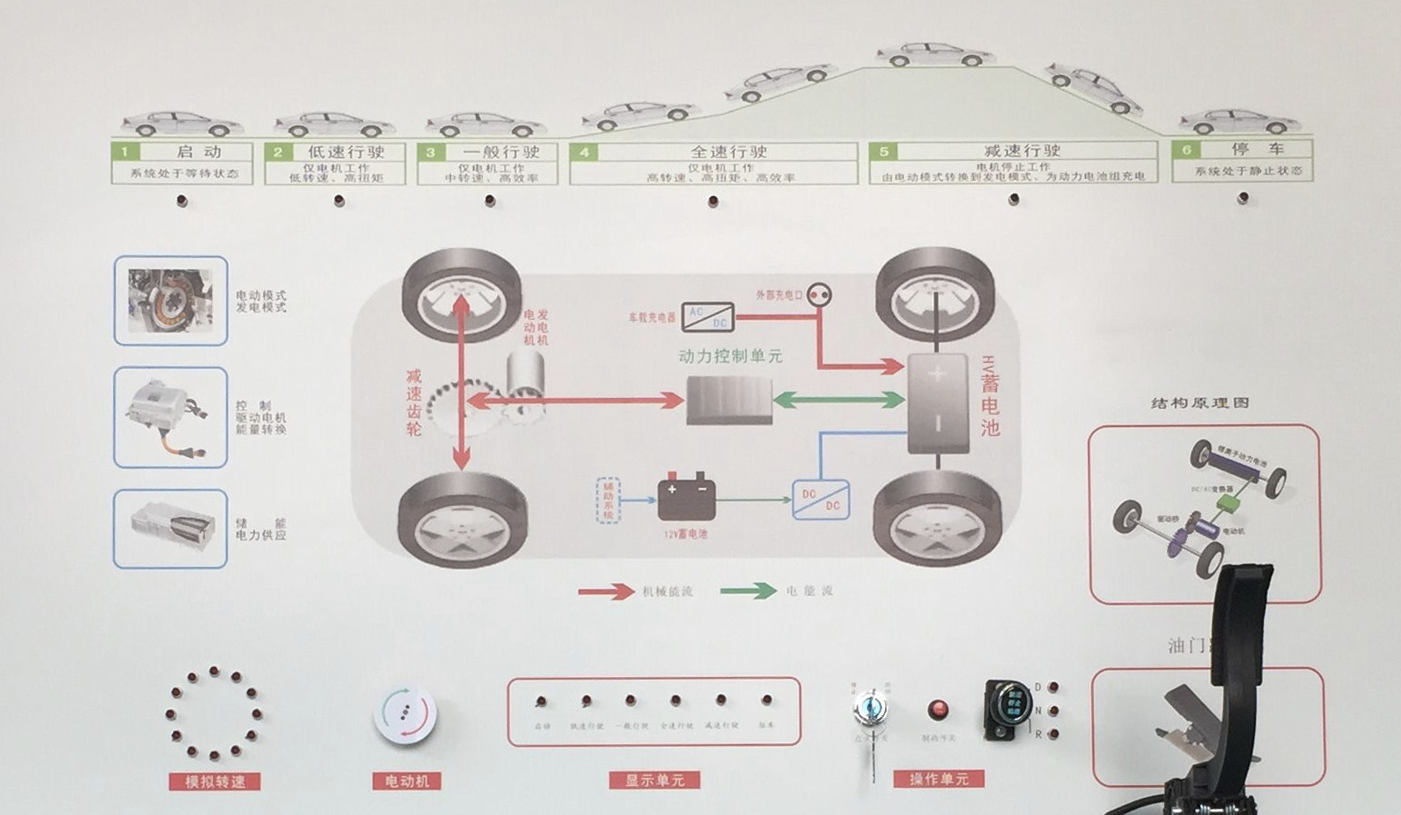 汽車電動動力系統示教板面板