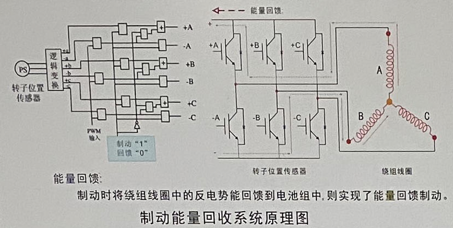 原理圖