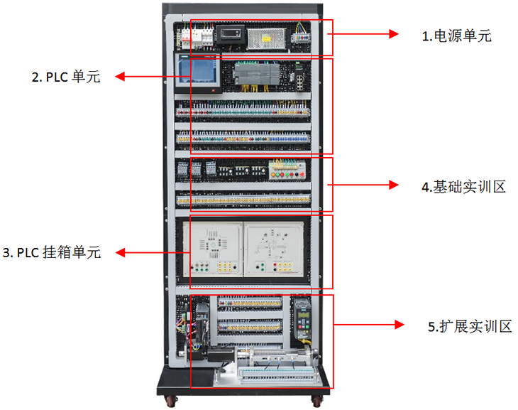 工業(yè)自動化網(wǎng)絡(luò)控制實訓(xùn)平臺細節(jié)圖