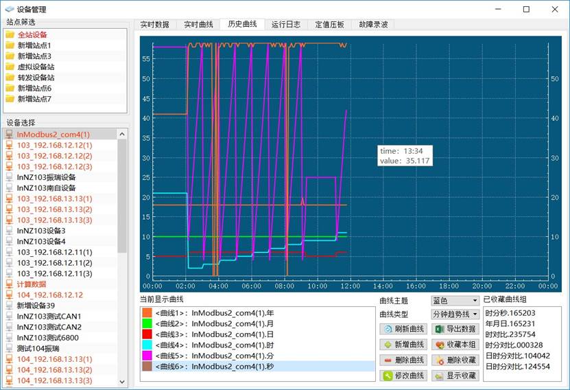 設備管理歷史曲線