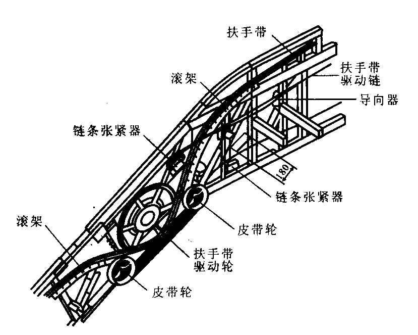 扶手驅動裝置