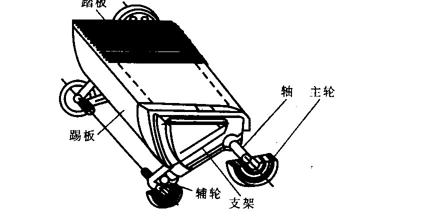 梯級