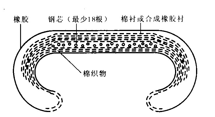 扶手帶