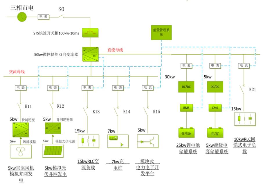 微電網拓撲系統