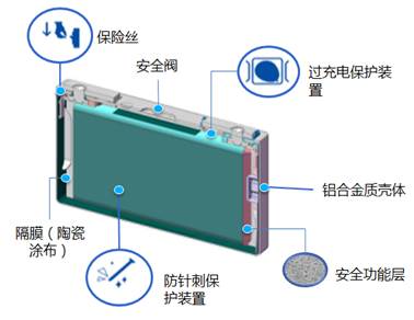 電芯