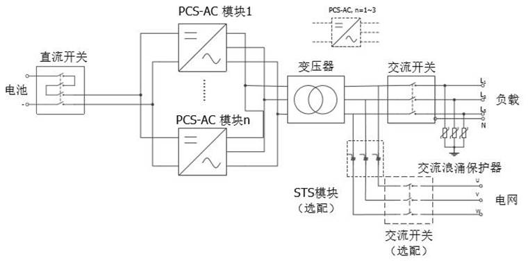 工作模式轉換圖