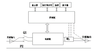 分布式光伏發電系統（微電網）建設方案(圖26)